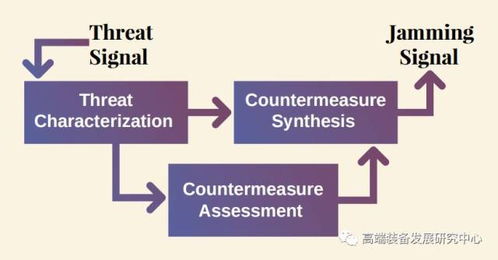 美國(guó)軍用無人機(jī)先進(jìn)技術(shù)開發(fā)項(xiàng)目一覽