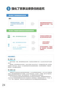 《中華人民共和國食品安全法》最新修訂要點圖文解讀